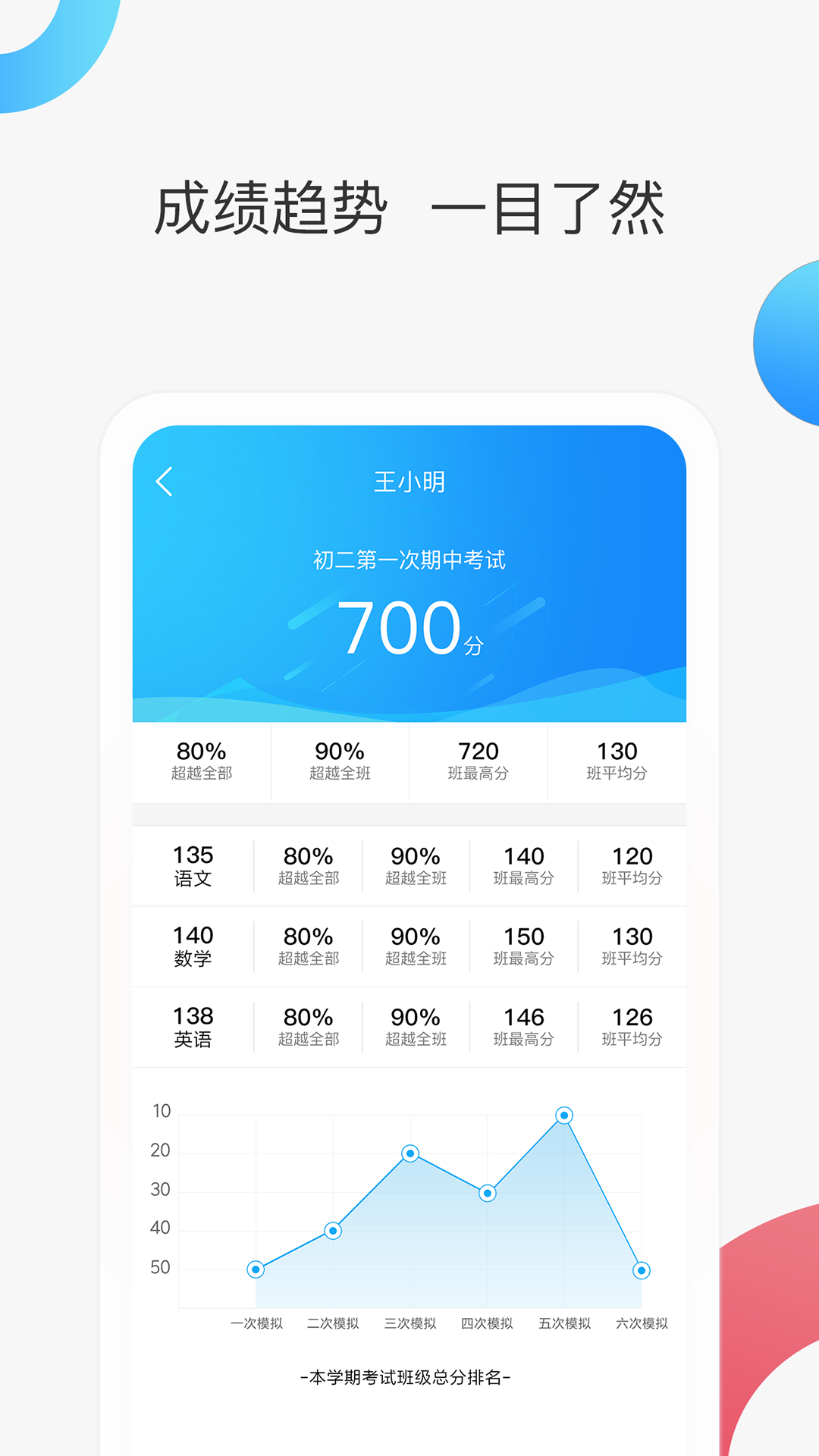 智慧家校家长端截图4