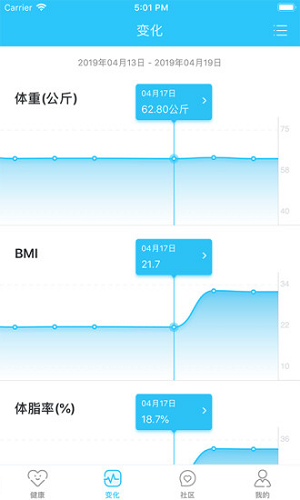 轻牛健康截图1