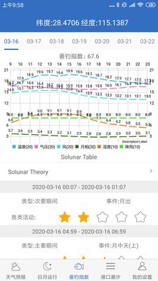 钓鱼天气截图2