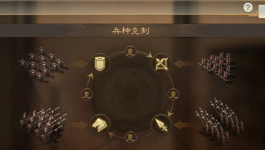 三国志战略版如何吃克制