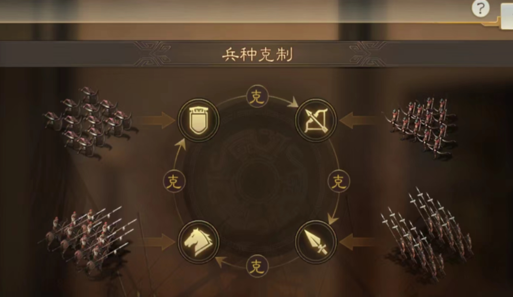 三国志战略版怎么无伤五级