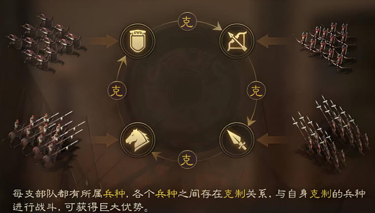 三国志战略版驻守城池要什么兵种