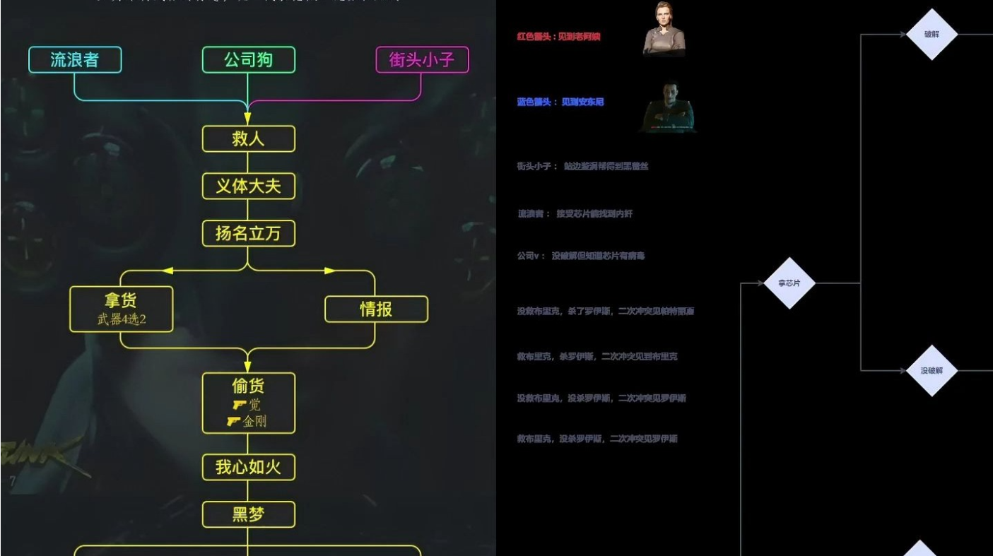 赛博朋克2077如何刷等级