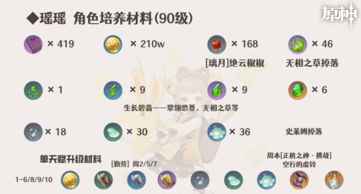 原神体力怎么分配