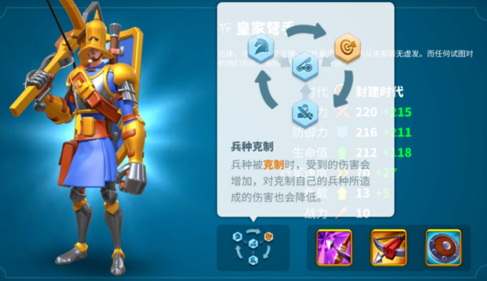 万国觉醒中什么兵种克制步兵