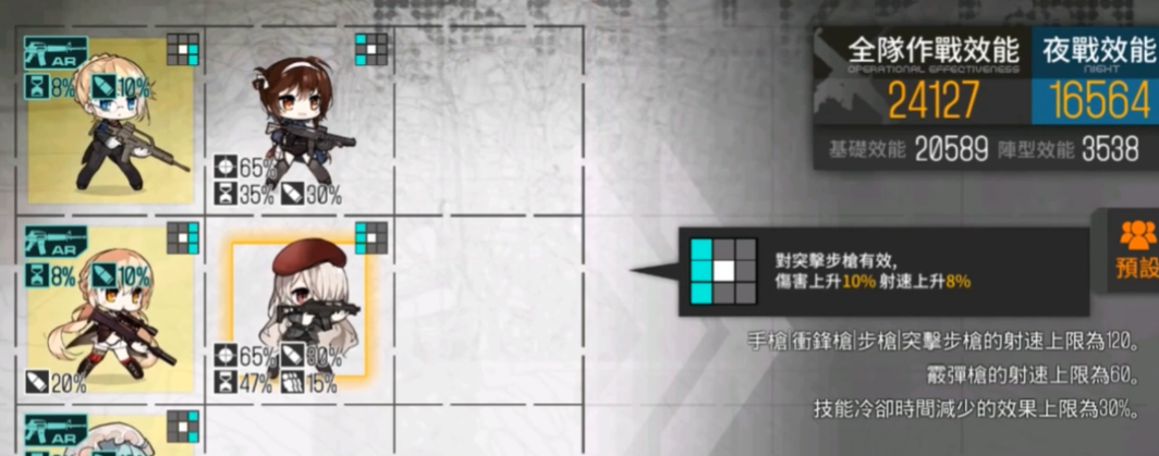 少女前线g36c怎么样