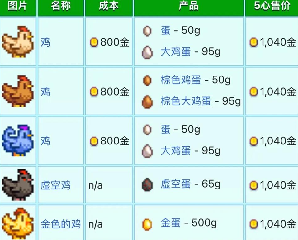 星露谷物语金鸡怎么获得