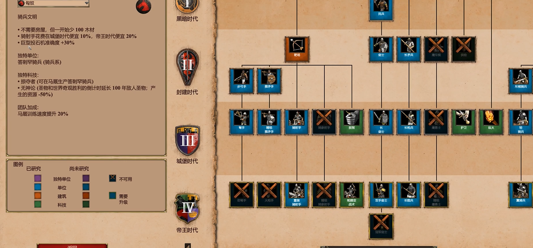 帝国时代2匈奴和蒙古哪个好