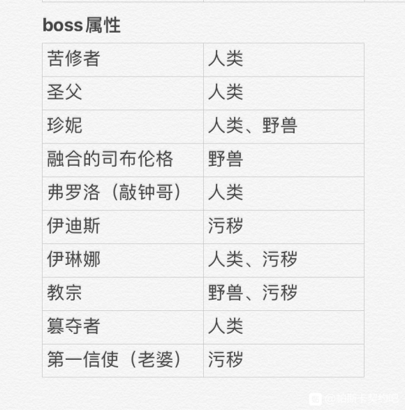 帕斯卡契约最终boss及通关要点攻略