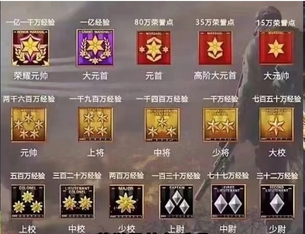 穿越火线段位分别是什么