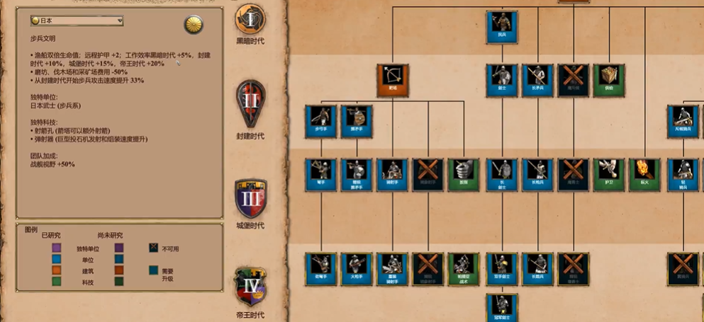 帝国时代2日本怎么玩