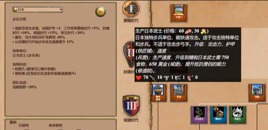 帝国时代2怎么打日本武士